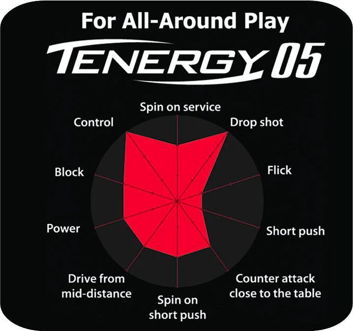 Butterfly Tenergy 05 Table tennis rubbers